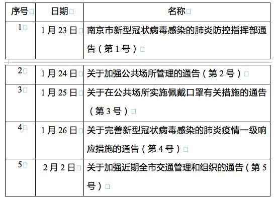 加强疫情防控 南京全面实施小区封闭式管理