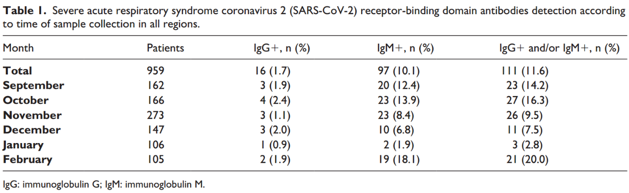 欧洲头条丨《肿瘤杂志》发表研究结果:意大利去年9月份可能就存在新冠病毒